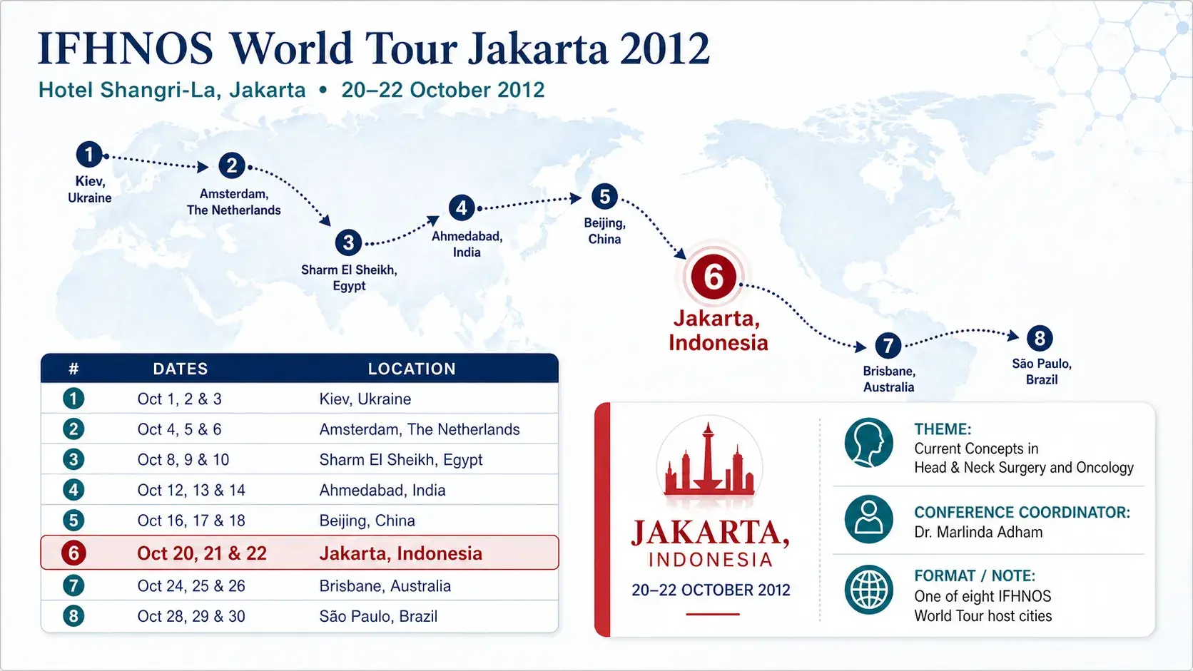 IFHNOS World Tour Jakarta 2012